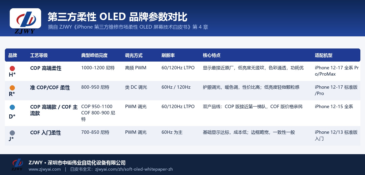 品牌参数对比